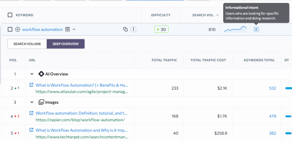 SE Ranking shows ‘workflow automation’ as informational search intent