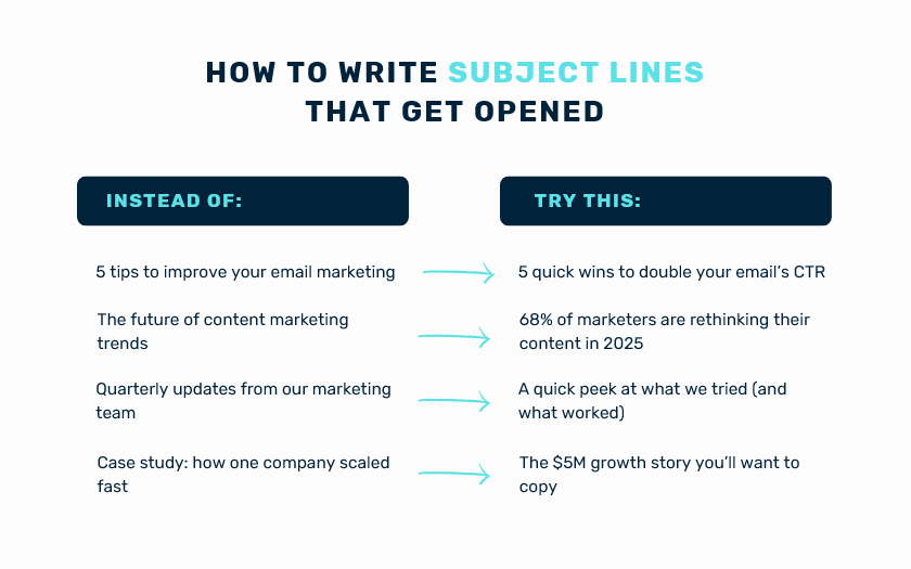 Example of improved email subject lines